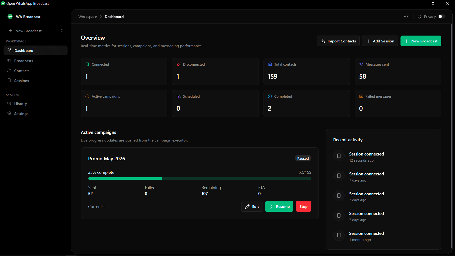 Open WhatsApp Broadcast: Dashboard Overview